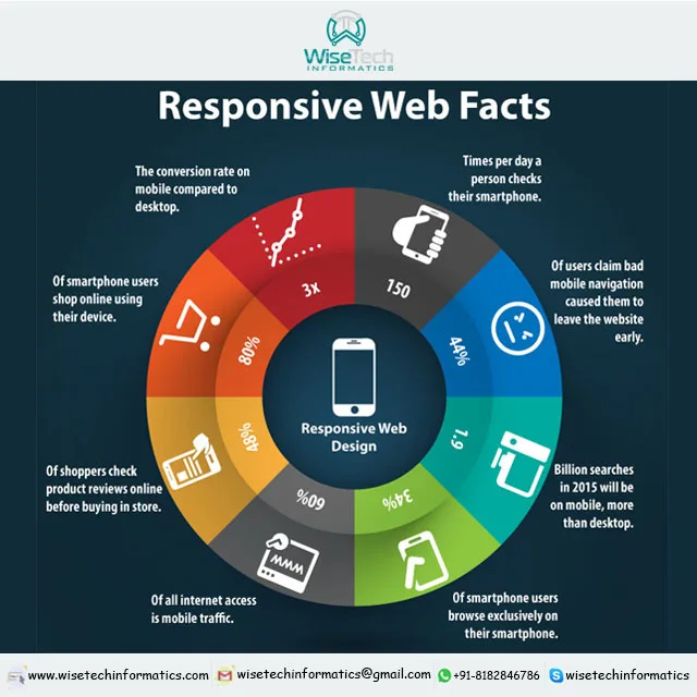 Wordpress Web Ecommerce Selling Website Design B2C Online Shop Alibaba Websites Ecommerce Website Internet Shopping