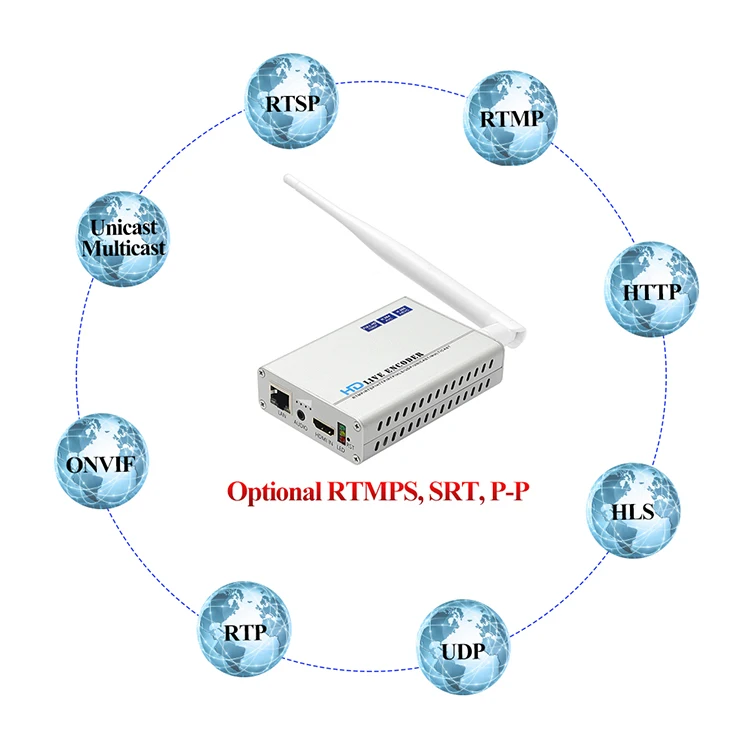 Haiwe h8118m H.265 H.264 WIFI HD built-in Battery HDMI Encoder with APP control for Live Streaming youtube wowza facebook