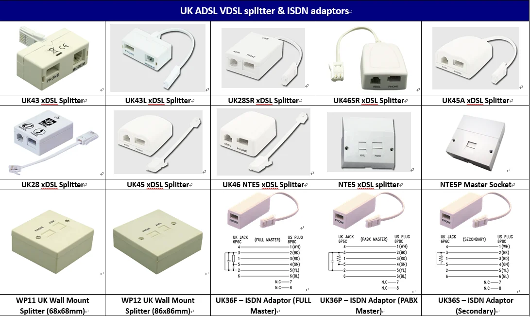 Best selling products OEM RJ11 RJ45 ADSL micro filter 1 in 2 out modem data splitter