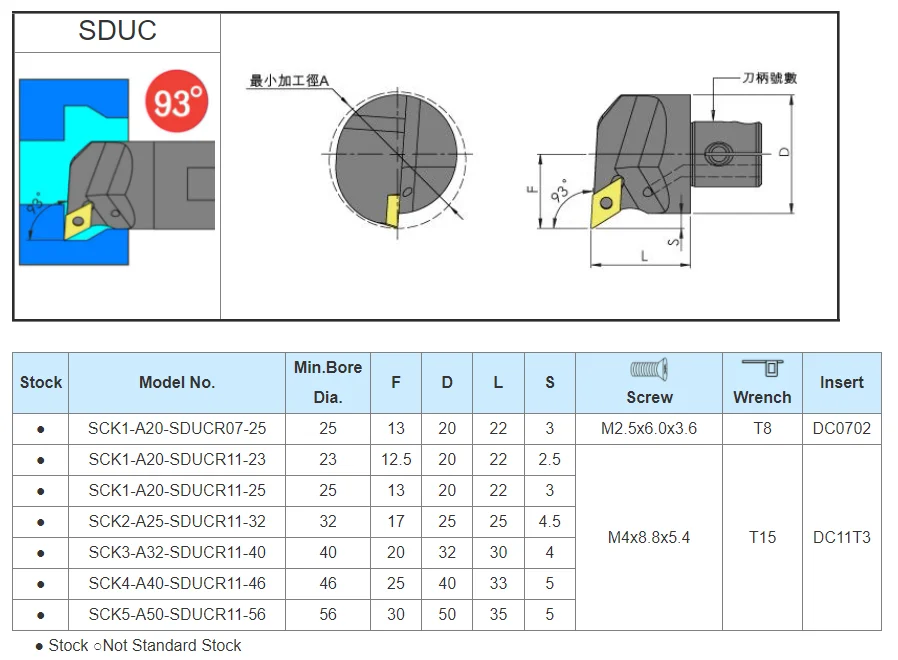 SDUCR07 SDUCR11 With Coolant Hole 93 Degrees Modular Change  Internal Turning Tool Holder For DCMT Carbide Inserts