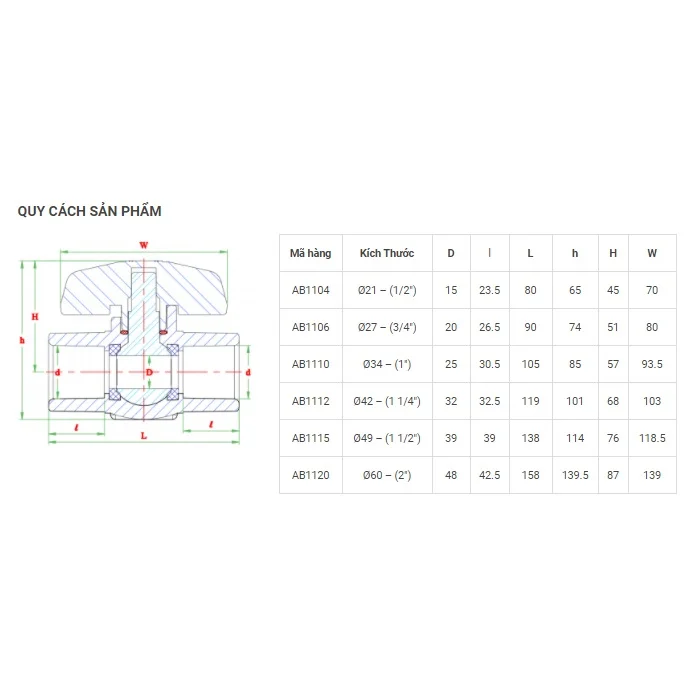 Plastic Material Hand Operated Un-Threaded Ball Valve Orange Handle Export From Vietnam