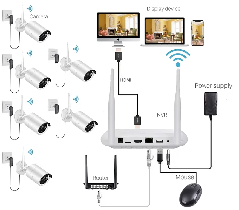 Комплект беспроводной камеры видеонаблюдения XM, 3 Мп, Wi-Fi, 6-канальный пульт дистанционного управления, миниатюрный комплект для обнаружения присутствия, датчик лица, XMeye Pro