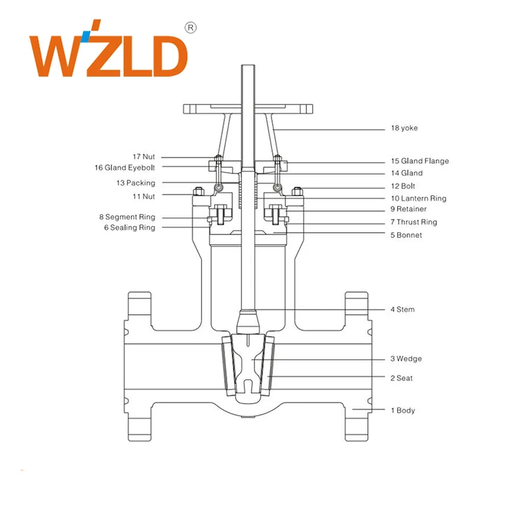 
WZLD Hand Operation Ggg50 High Pressure Ansi B16.34 Metal Sealing Gate Valve 6 Inch 