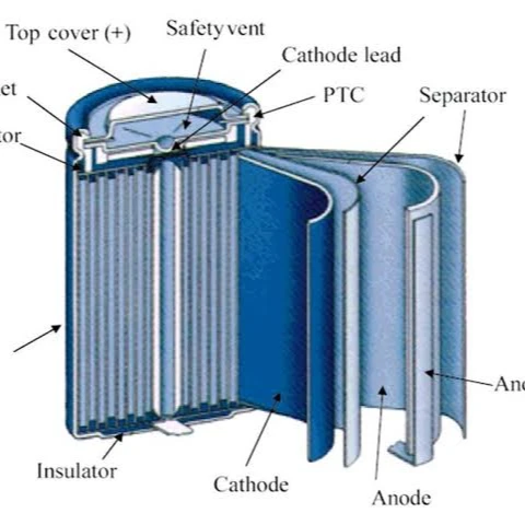 Online Manufacturing Course of Different Types of Lithium Cells And Super Capacitor
