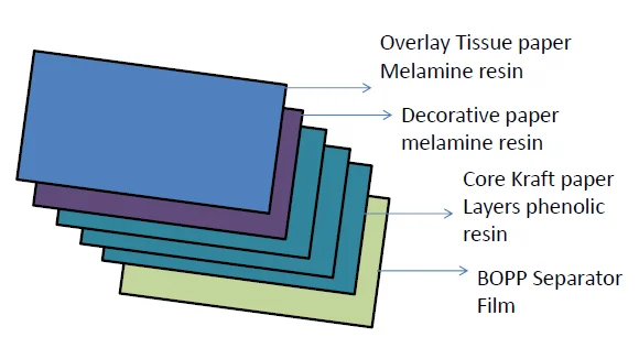 construction - laminates.png