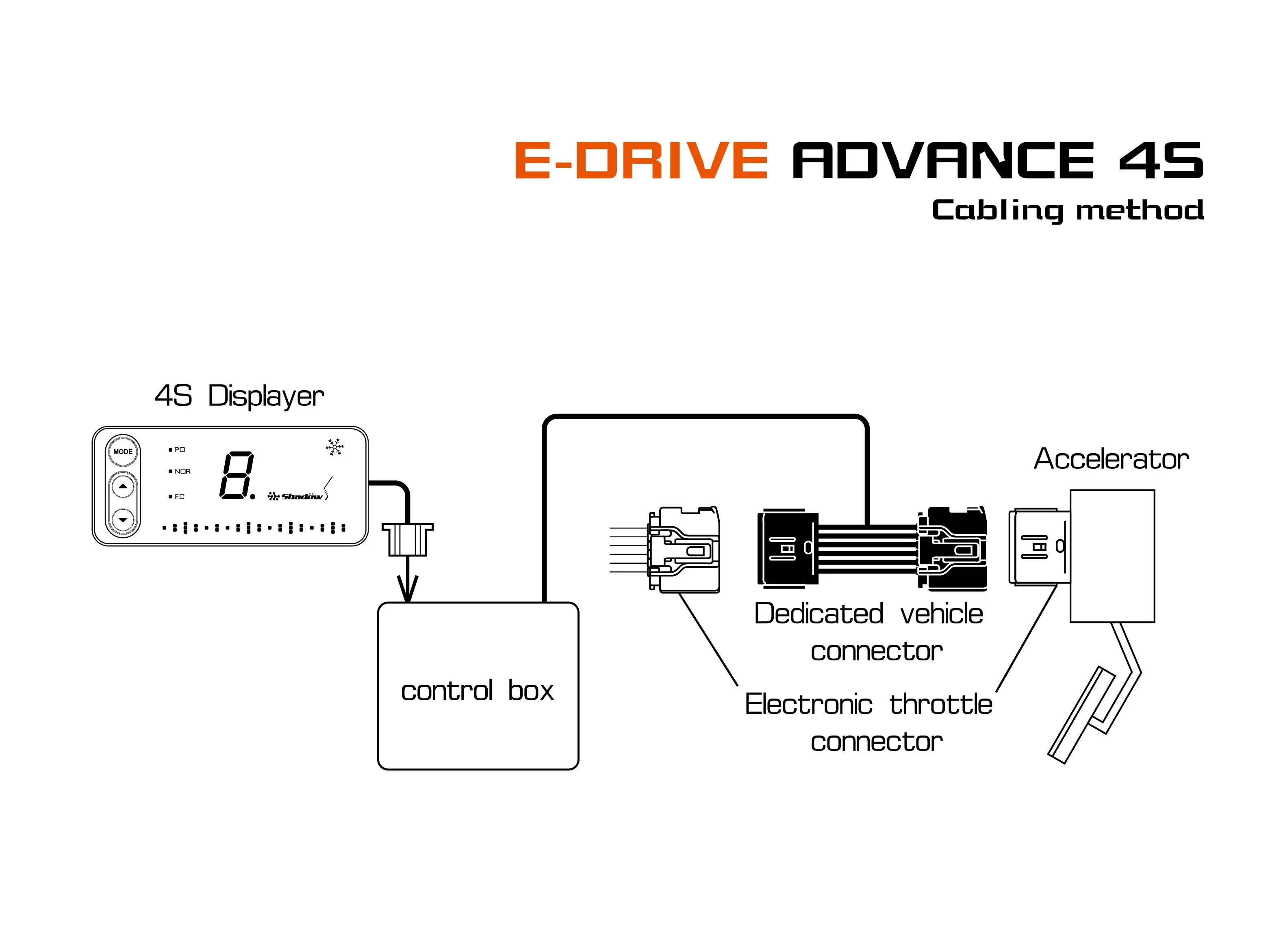 Регулятор дроссельной заслонки