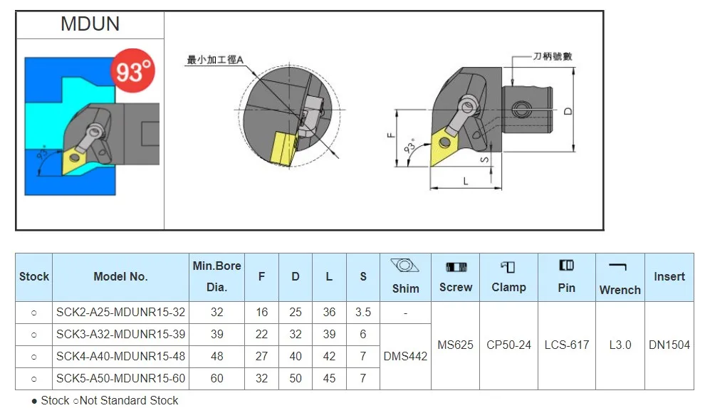  MDUNR MDUNL с отверстием для охлаждающей жидкости модульная замена 93 градуса карбидный держатель внутреннего токарного инструмента вставки DNMG