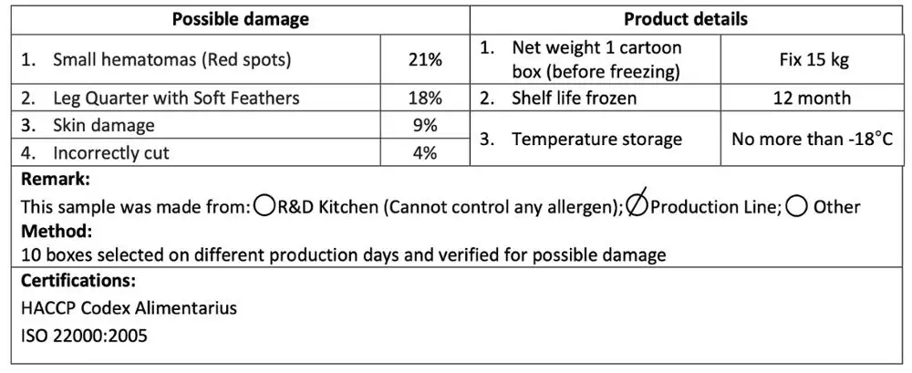 
Chicken leg quarter with backbone 