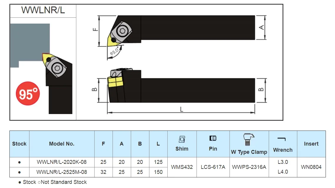  WWLNR/L Внешние 95 градусов вставки WNMG0804 токарные станки новый список