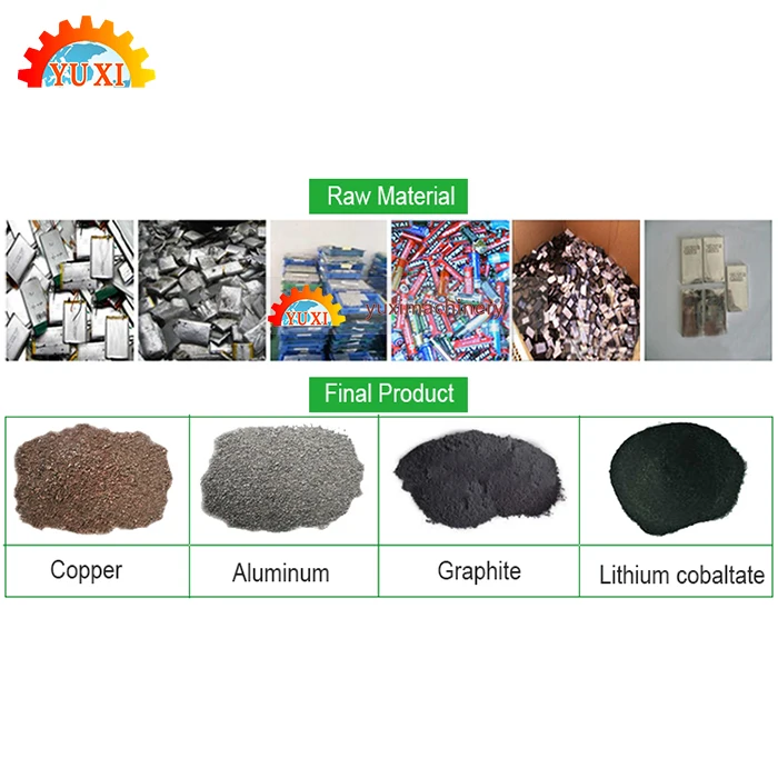 130KW Li-Ion Battery Recycling Machinery Lithium Ion Battery Recycling Plant Manufacturers