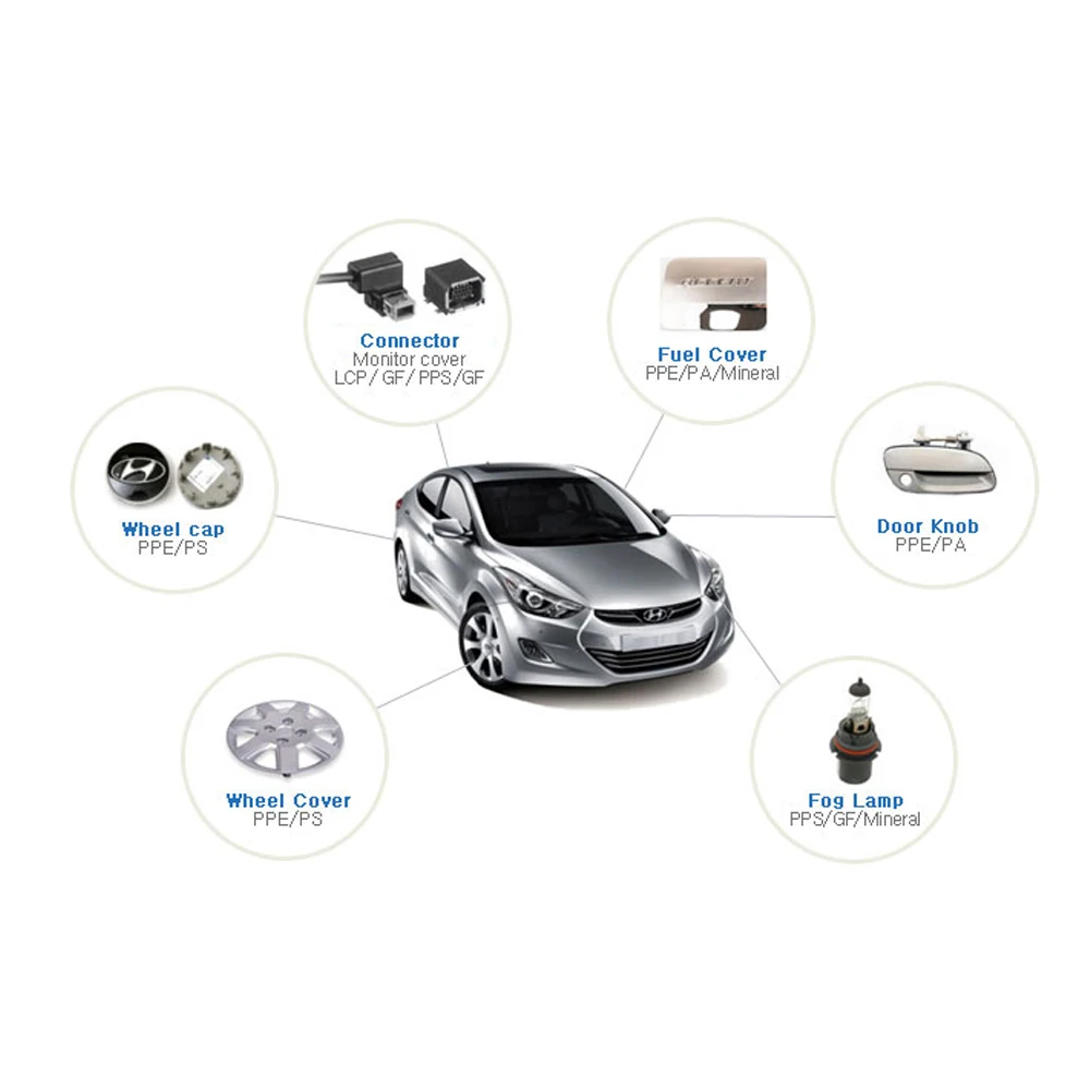 Engineering Plastic Manufacturer SJEP High performance composite material Series for Total Solution