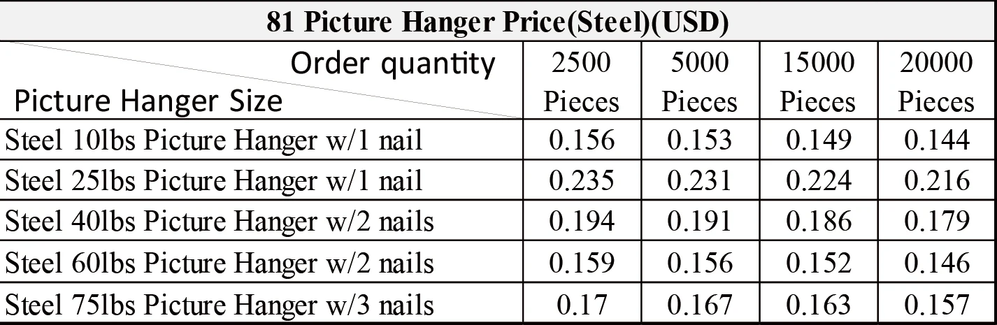 brass plated picture frame hanging hooks