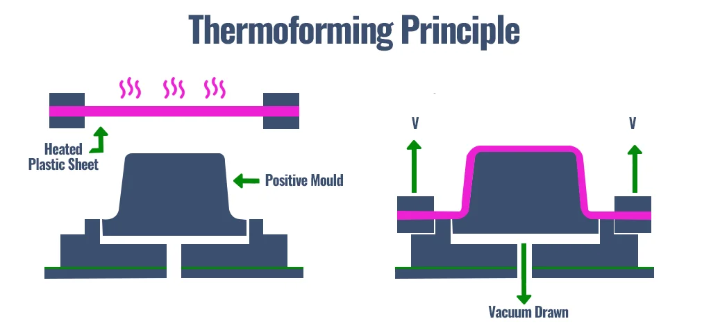 Thermoforming-principle.png