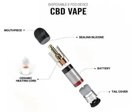 cbd Rechargeable E-Cigarettes Vape Pod Empty 1.0ml Ceramic Coil CBD oil Pod Vaporizer Pen