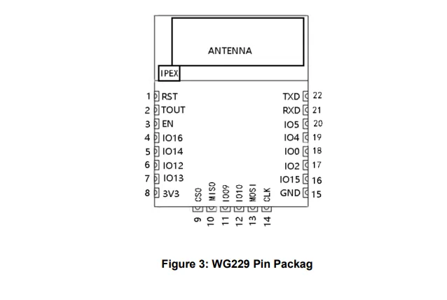SKYLAB WG229 802,11 b/g/n/e/i Поддержка UART-WiFi - Ethernet передача данных маломощный Беспроводной Wi-Fi модуль iot