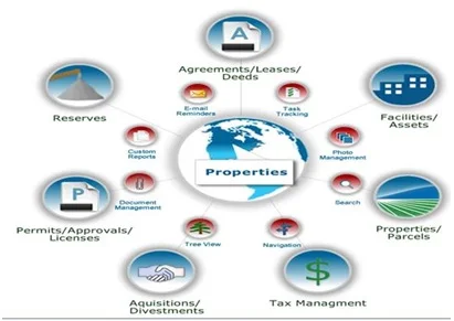 Property Management Software Latest KAEM-AICTS IN;41826