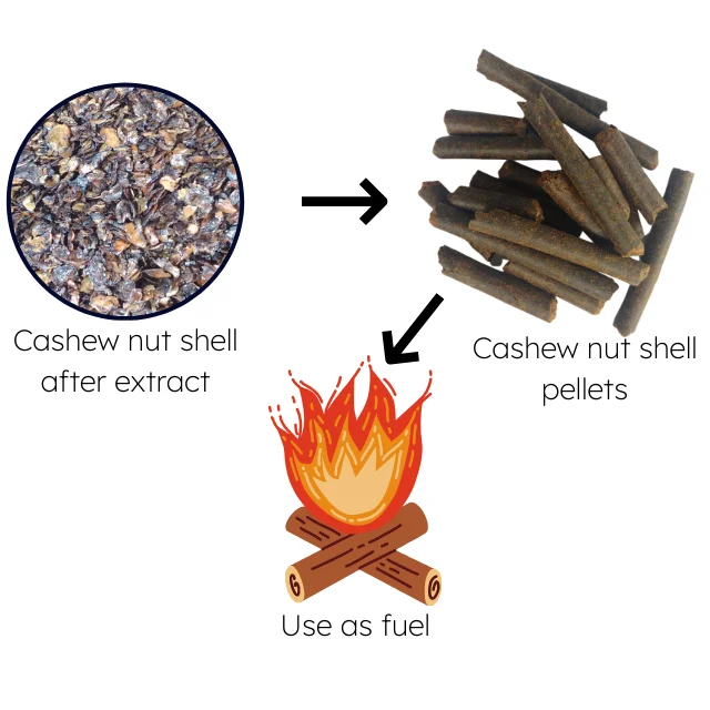 Premium Quality CNSE Pellet Wooden Pellet Biomass Cashew Nut Shell Extracted Pellets Vietnam