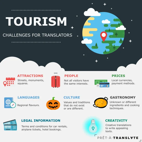 2021 Best tourism translator multi-language translation reading and  digital pen for tourist manufactures in India