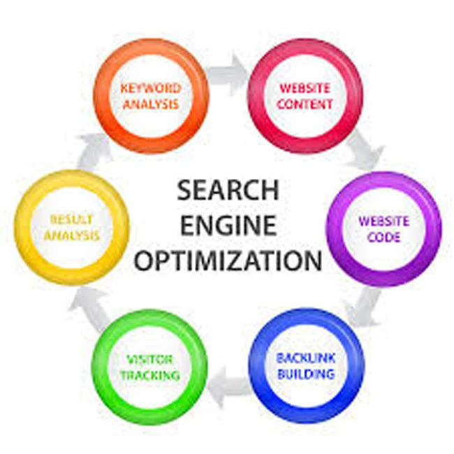 
Web Promotion Based On Internet Advertising 
