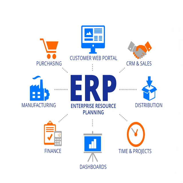 Highly Authentic Advanced ERP Software solution services Best ERP Service By KAEM Software
