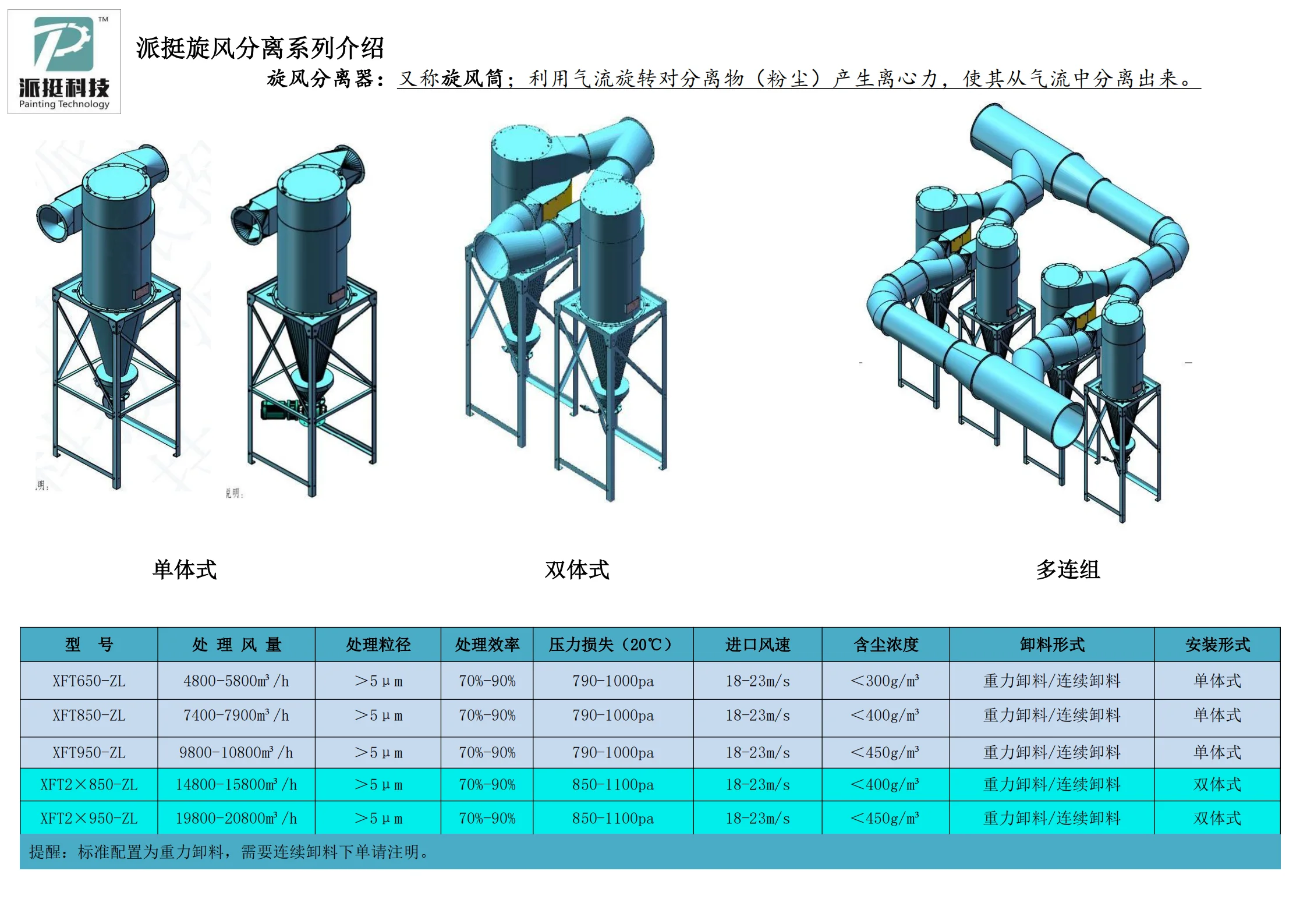PTING Industrial Cyclone Dust Collector With Centrifugal Fans Filter Core Components With CCC/CE Certification