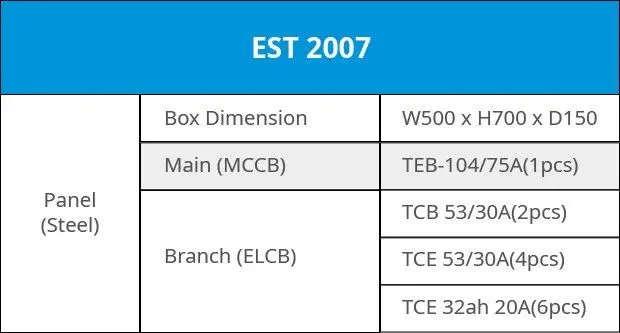 Electrical Distribution Panel Board Costal Customized Electric Distribution Panel Box EST2007 Easy Installation