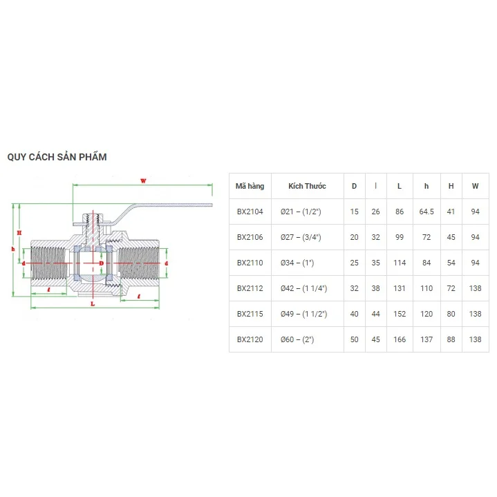 Water Media Hand Operated Plastic Ball Valve-Stainless Steel Handle Plastic Ball Pipe Fitting Inside Export From Vietnam