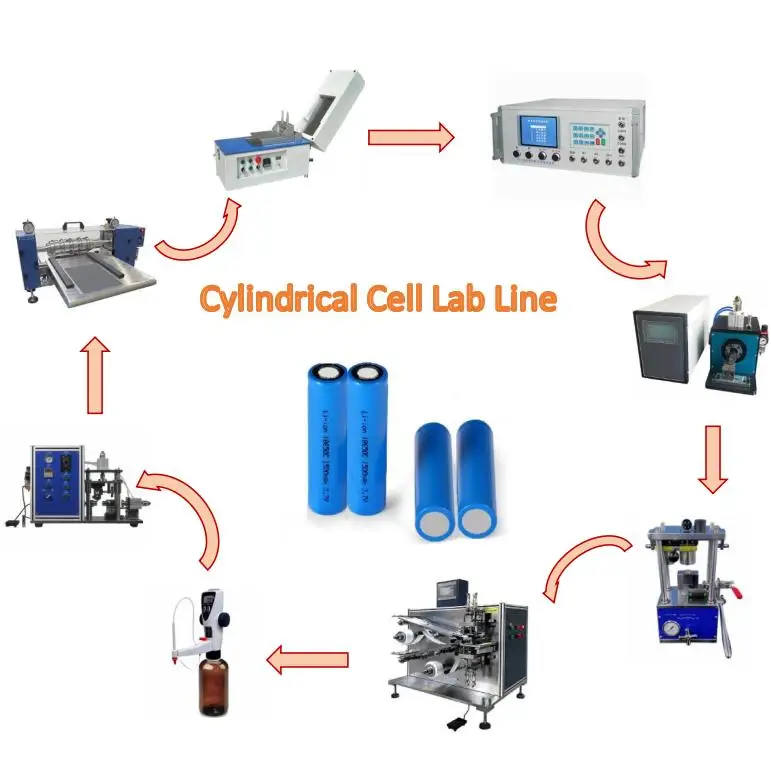 18650 Lithium Ion Battery Production Machinery Lifepo4 Cell Cells Manufacturing Set Up  Line