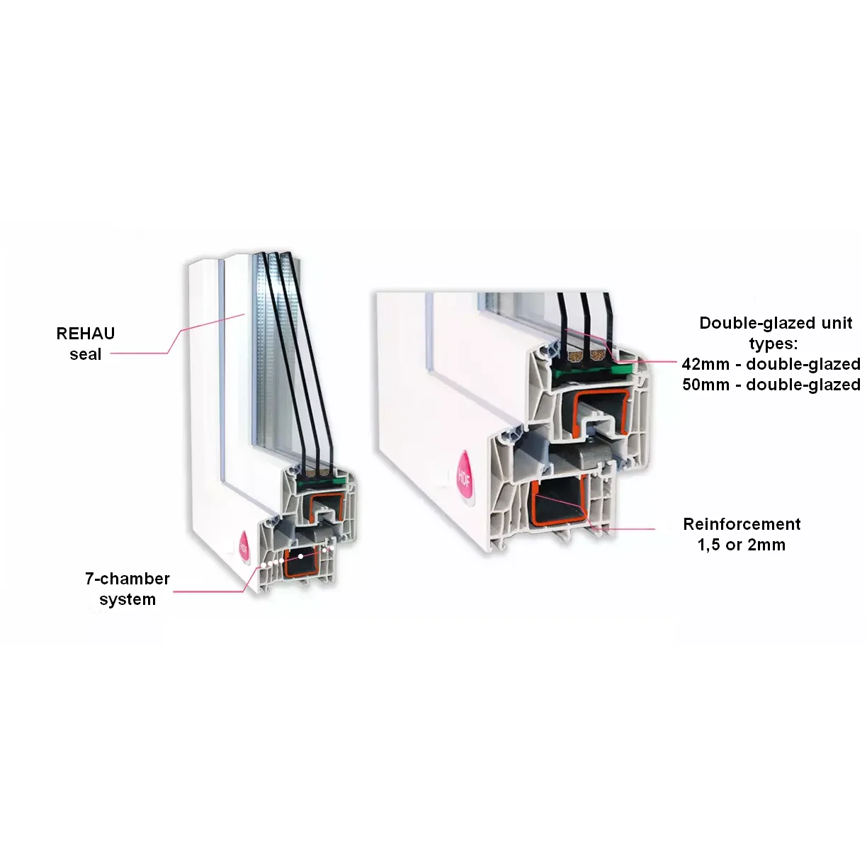 REHAU metal-plastic custom windows made from high quality REHAU SYNEGO PVC profile