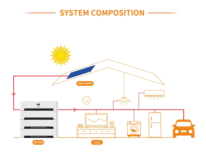 Energy Storage System 5kw solar charger inverter Power Energy Wall Hybrid Off Grid Inverter Lithium Battery For Home