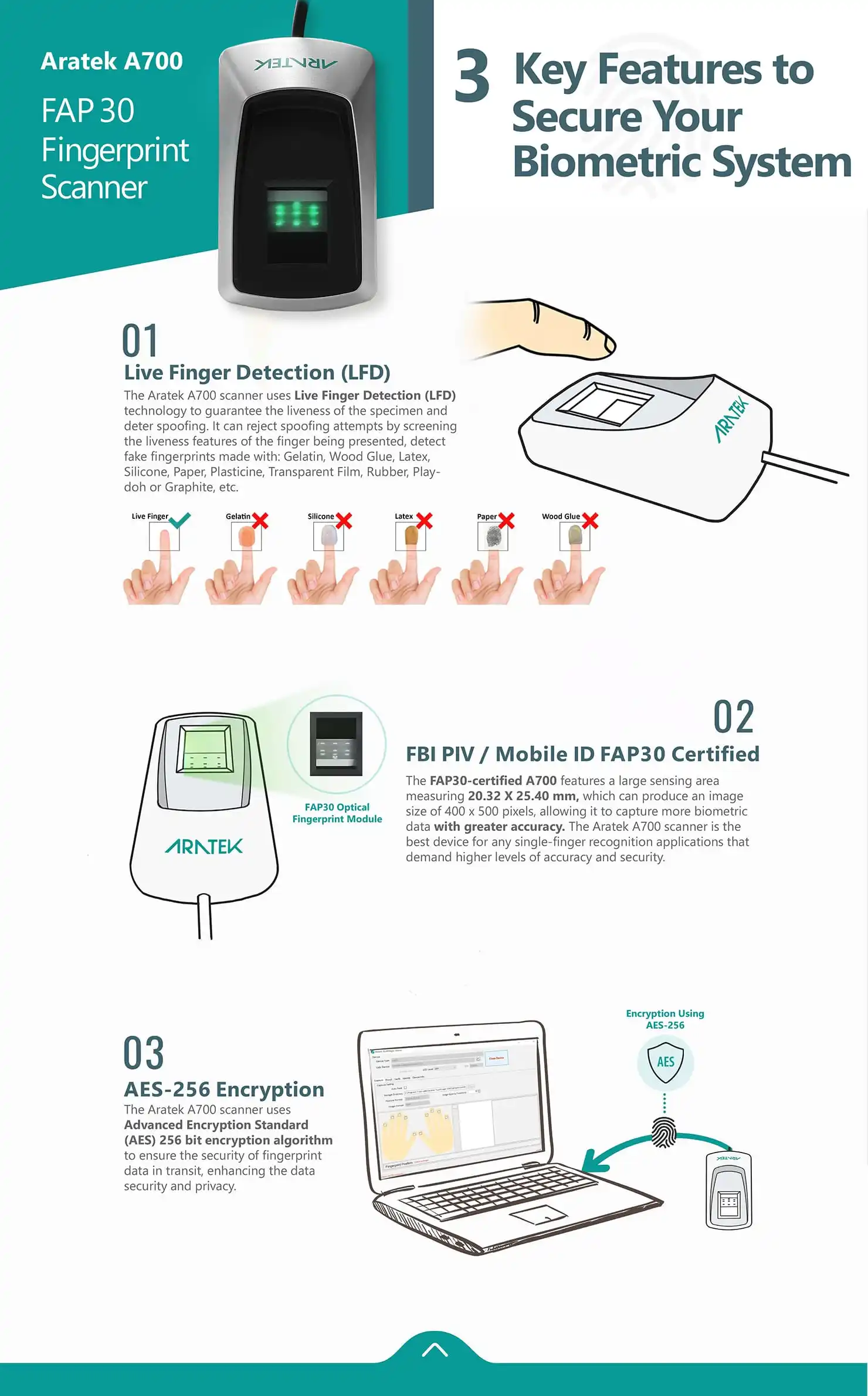FAP 30 Fingerprint Scanner