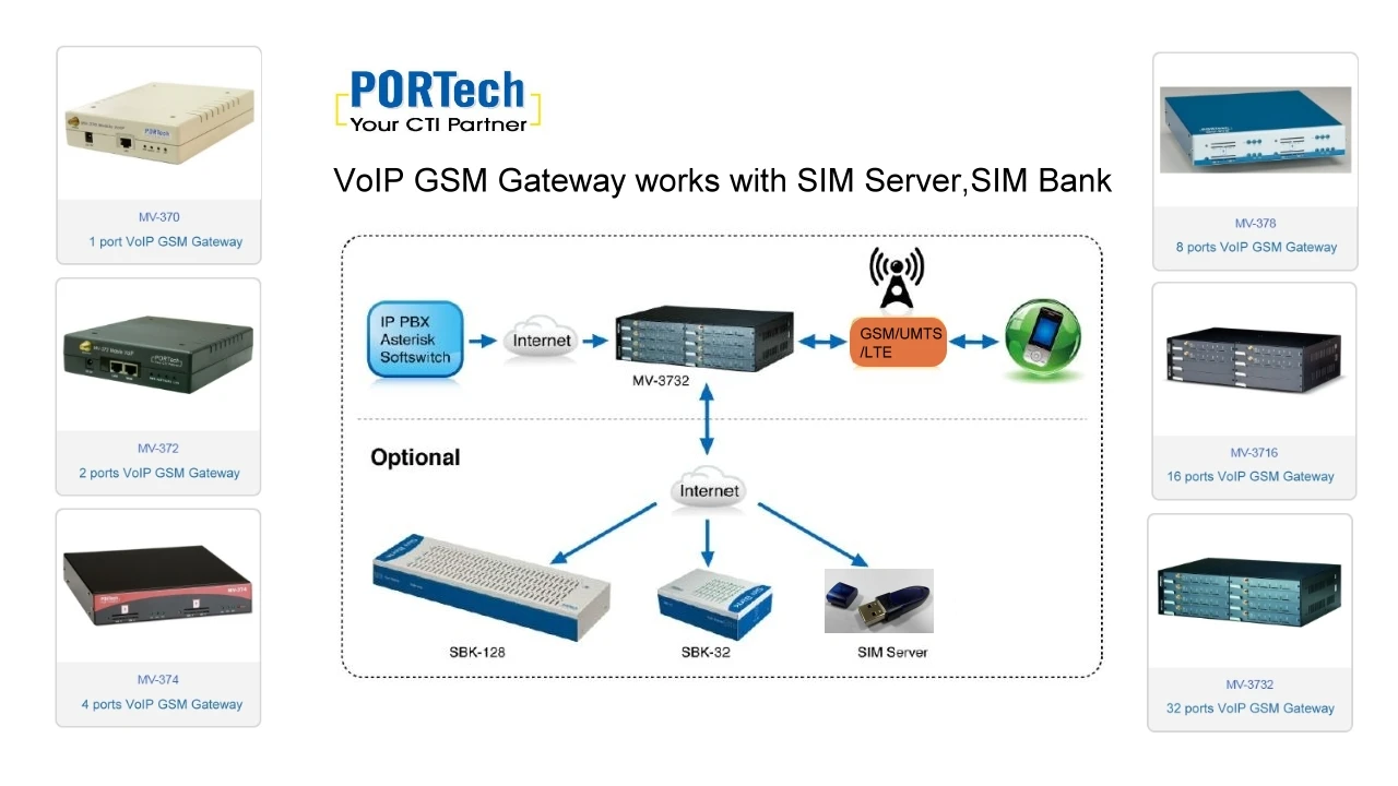 MV-378L 8 каналов портов gsm шлюз 4 аппарат не привязан к оператору сотовой связи voip