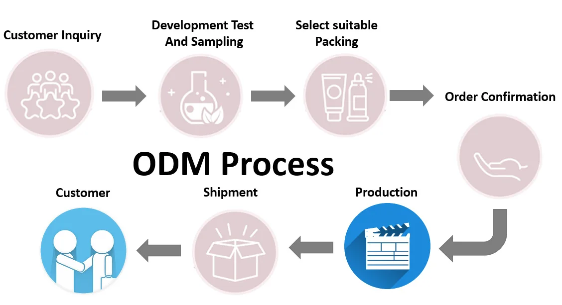 Natural Organic Vegan Face Beauty Skincare whitening moisturizing face lotion