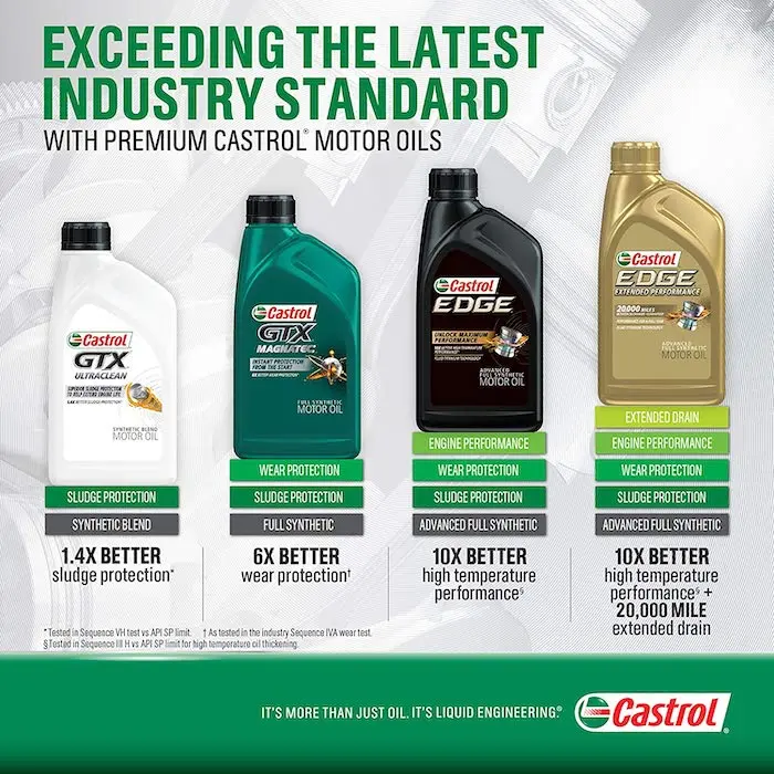 Высокое качество Castrol Magnatec 5W-30 полностью синтетическое моторное Масло 5W-40 в