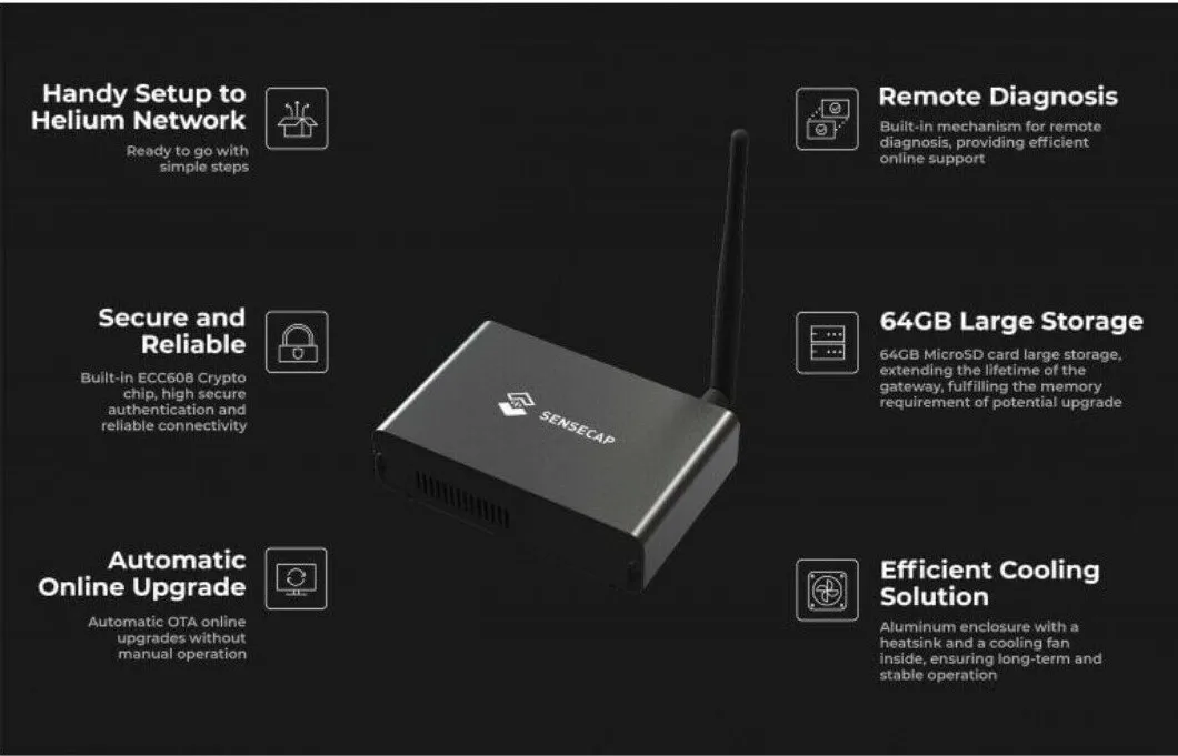 For Sensecap M1 Bobcat 300 eu868 US915 AU915 global sources v2 hnt helium hotspot HNT Various spot wifi router