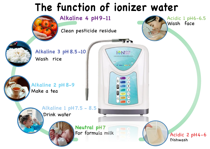 home alkaline water ionizer