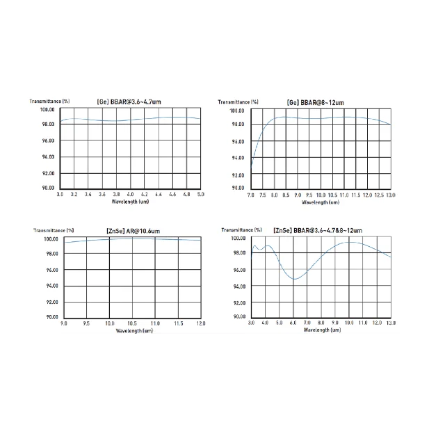 ИК оптика Ge линзы ZnSe окошко Сделано в Корее