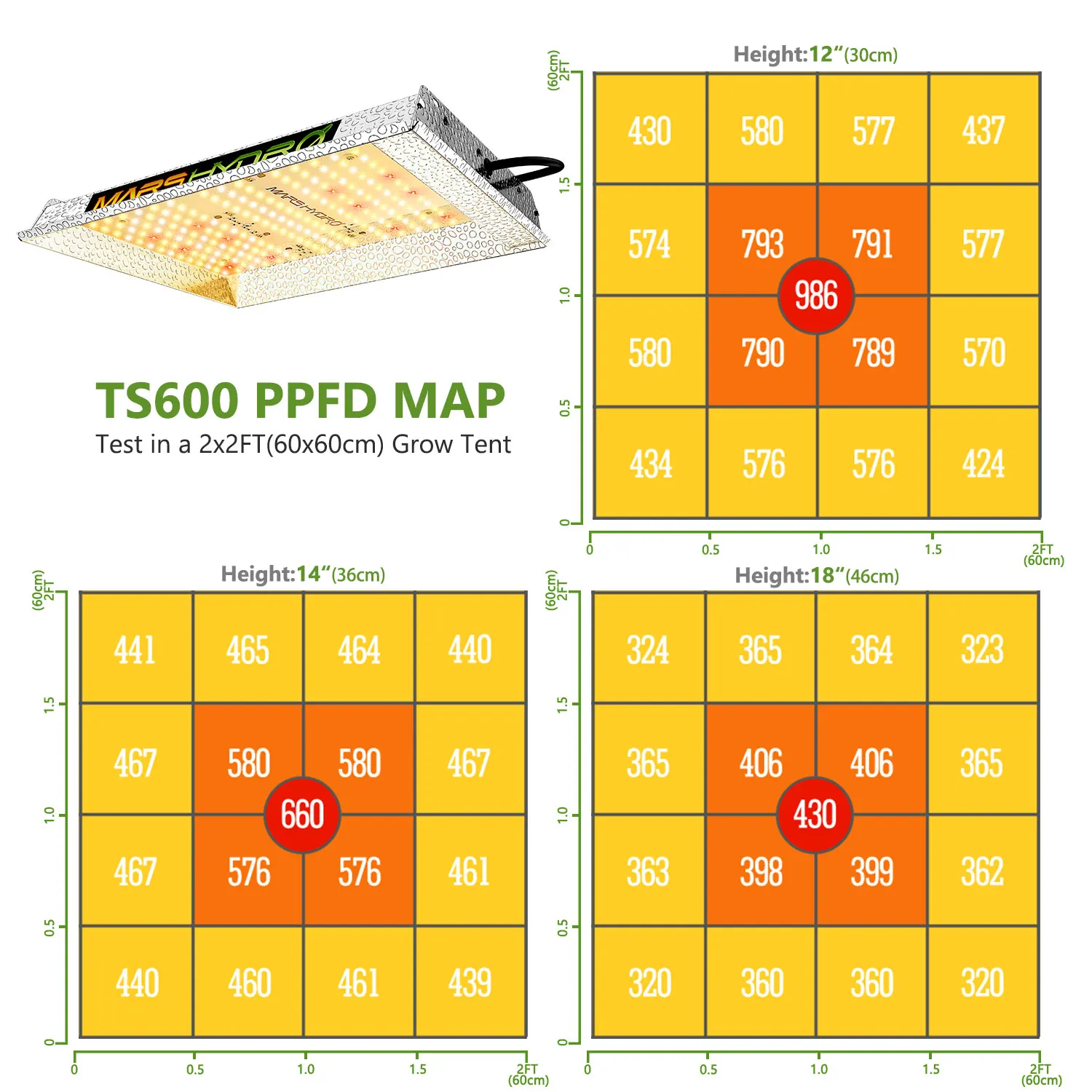  Mars Hydro США/CA /EU склад TS600 выращивания полного спектра Гидропонные Led Grow Light 100w гидропоники системы в