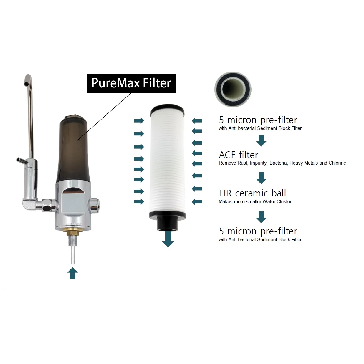 Compact Water Purifier with High-Perfermance Filter Made In South Korea With High Quality of Material