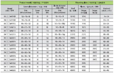 IP67 Waterproof junction box for electronic (BC-CTS-152513)-Made in Korea