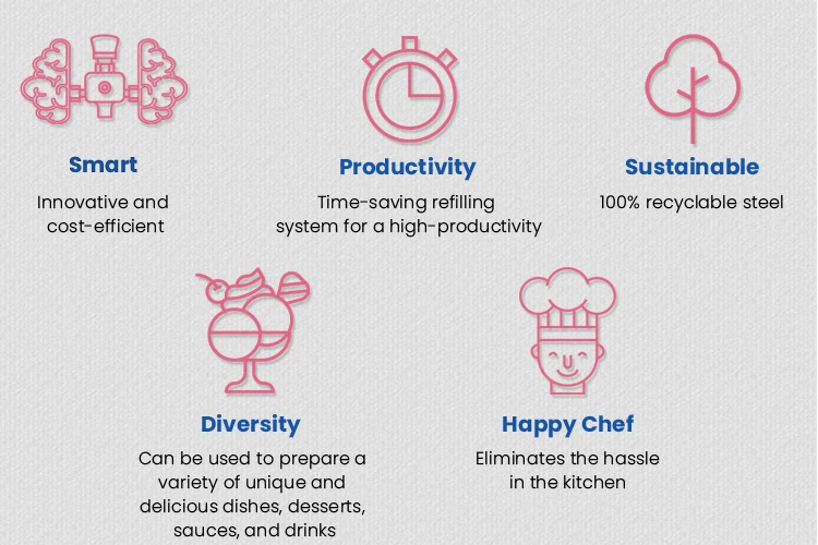 Highest Grade 615 gram Smartwhip Silver Cream Chargers for Wholesale at Best Competitive Price