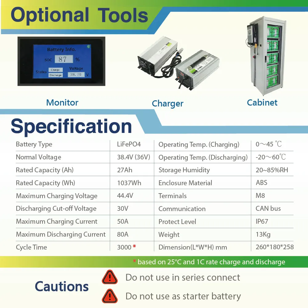 36V 1037Wh 27Ah ANewPow AR3630 LFP battery for reserve power supply
