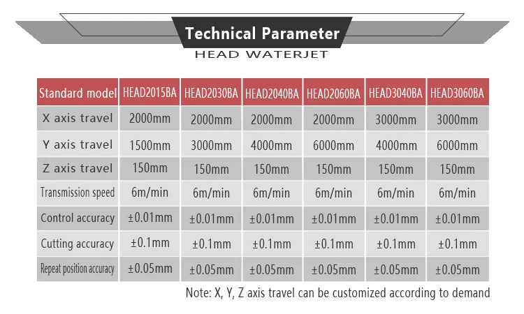 waterjet cutting machine.jpg