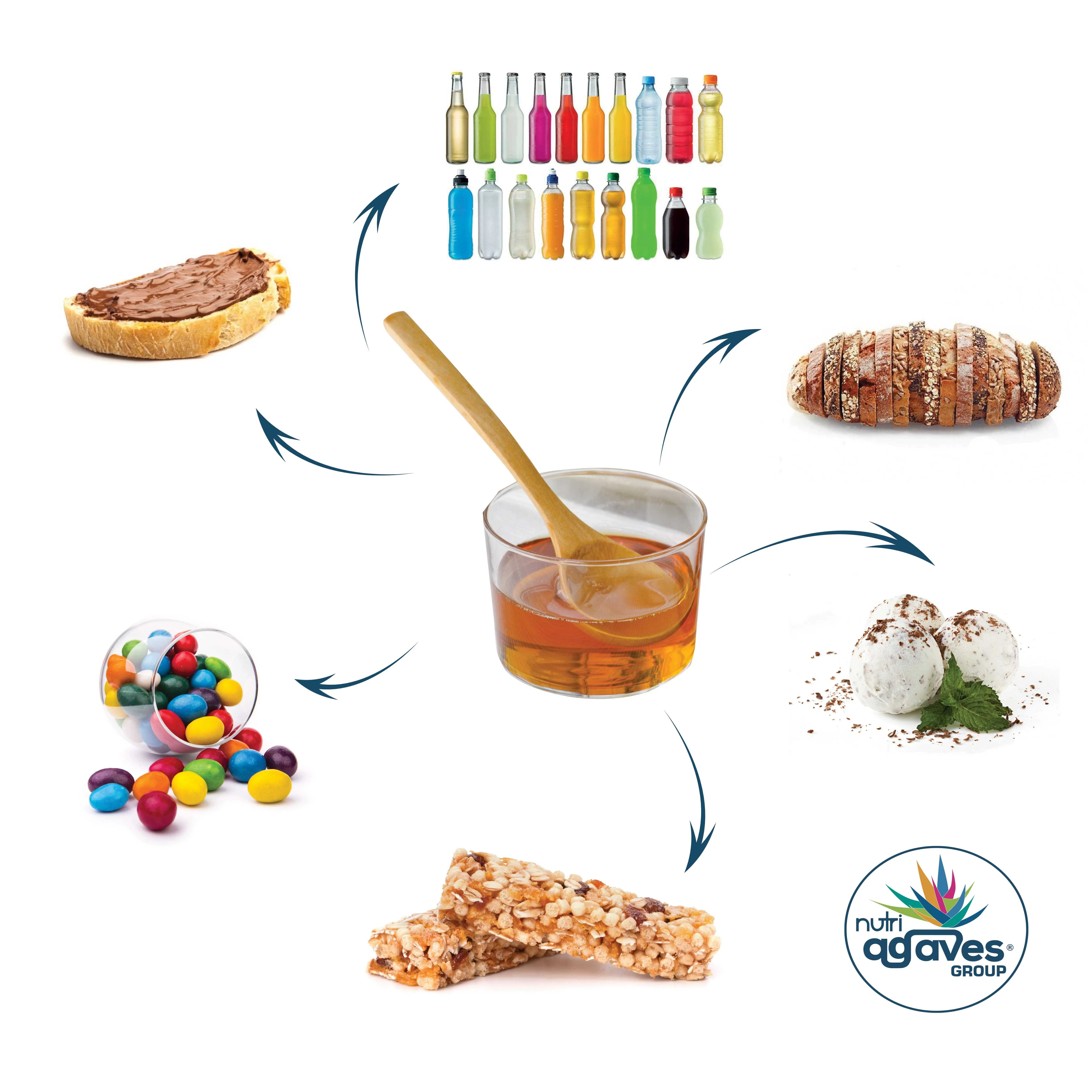 Заменитель сахара-органический сироп Agave: Industry