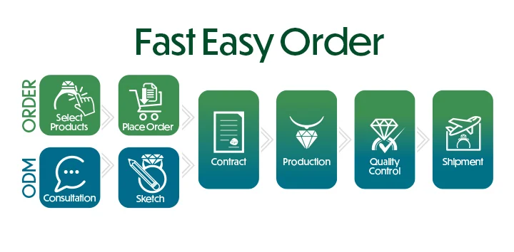 Fast Easy Order banner_2