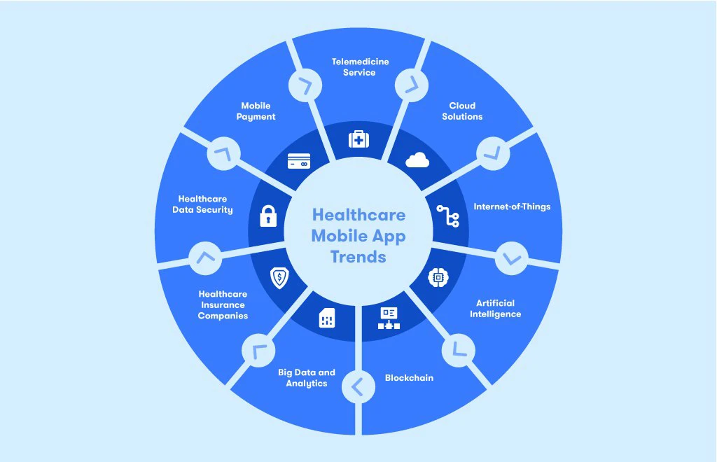 Fitness and Healthcare Mobile app Development Services