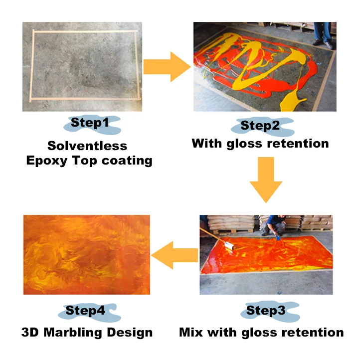 
Pool waterproofing paint epoxy terrazzo flooring floor 3D painting 
