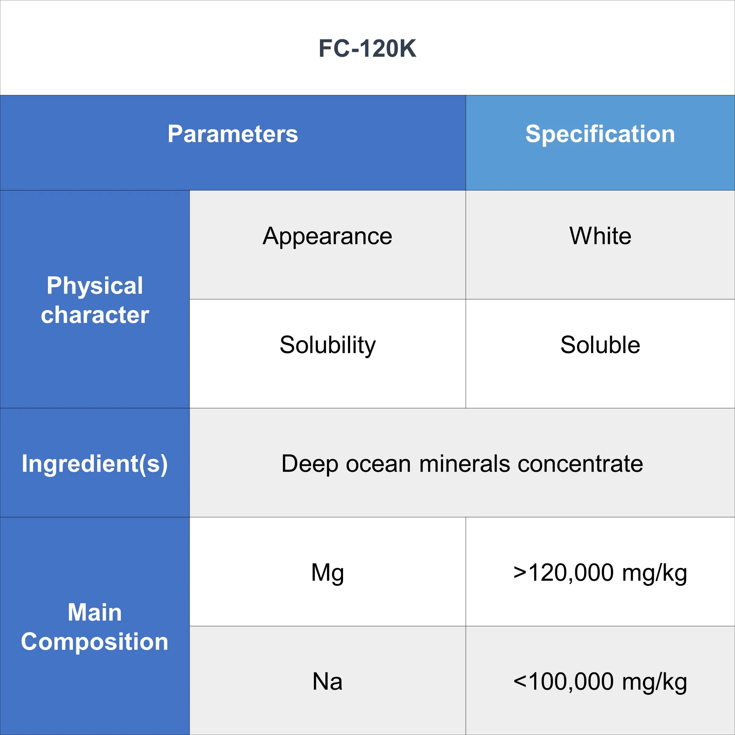 [D-minneralz] Taiwan Natural Immune System Minerals Powder from Deep Ocean Water