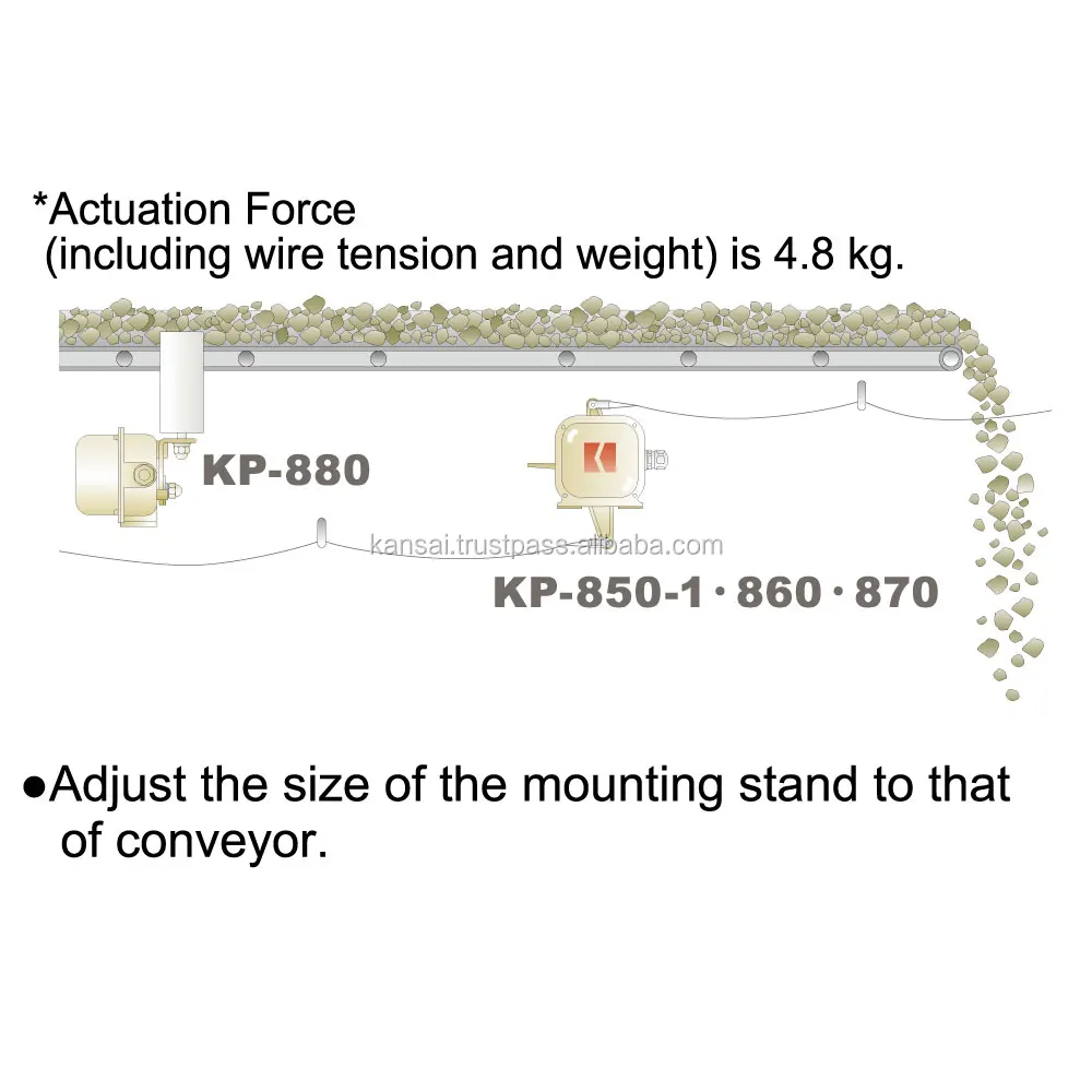 Emergency switch of rope pull type KP-850-1