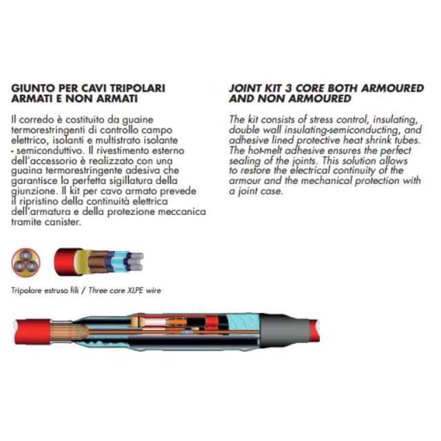 BEST ITALIAN QUALITY_ELCOTERM GLS 75 CABLE JOINTS